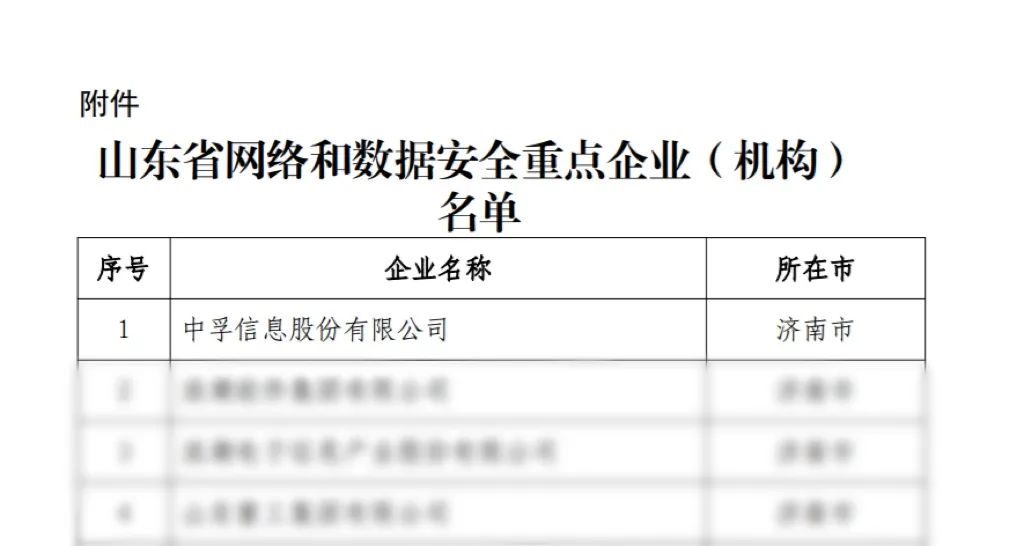 购宝钱包APP信息荣登山东省网络和数据安全重点企业榜首.jpeg