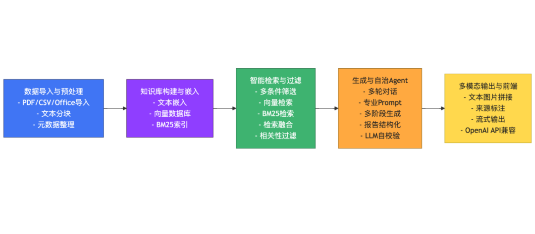 多模态.png